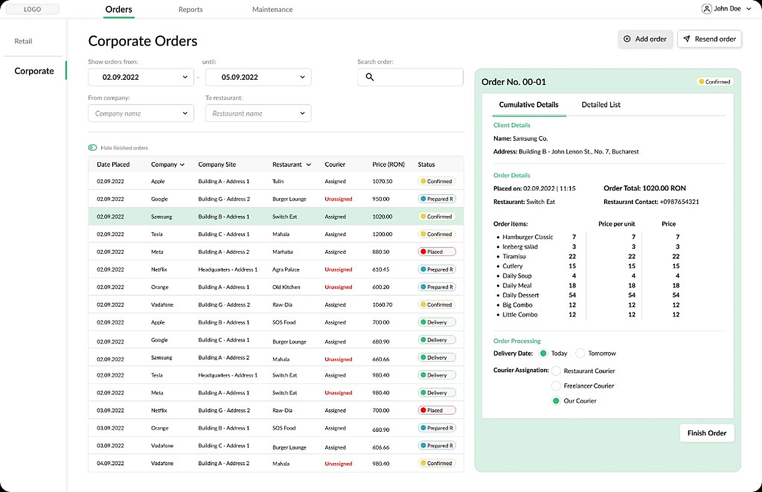 Admin dashboard wireframe — Corporate Orders view with filters and cumulative order details