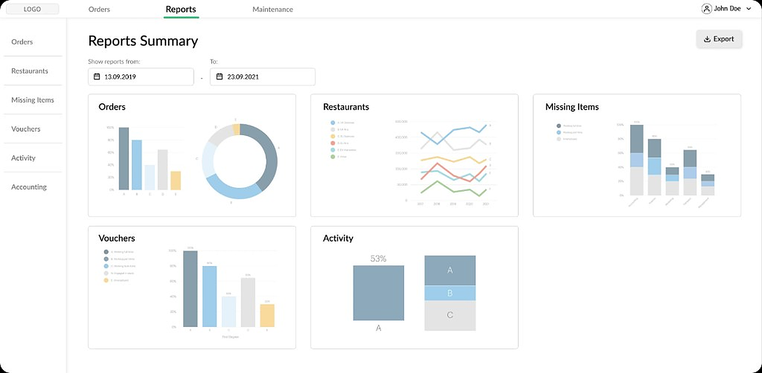 Admin dashboard wireframe — Reports Summary with charts and data visualizations